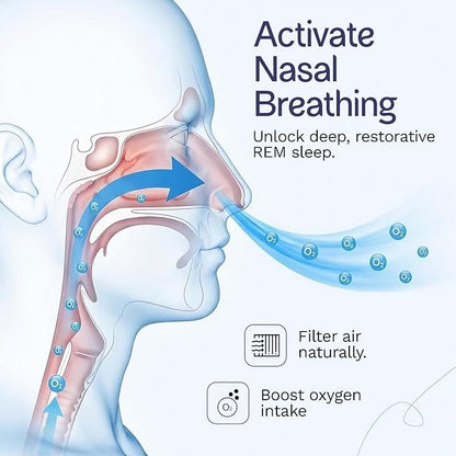 Mouth Sleep Strips